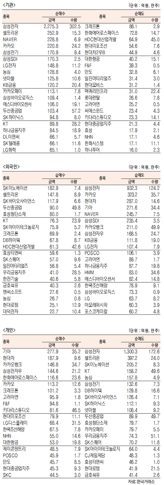 서울경제