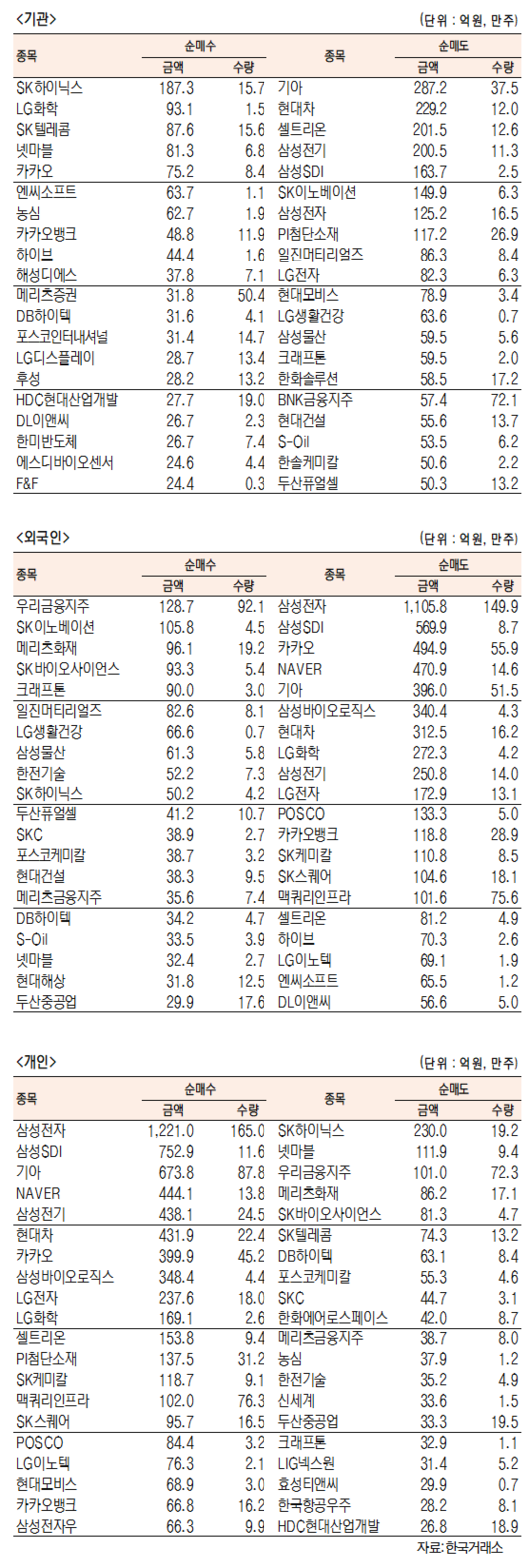 서울경제