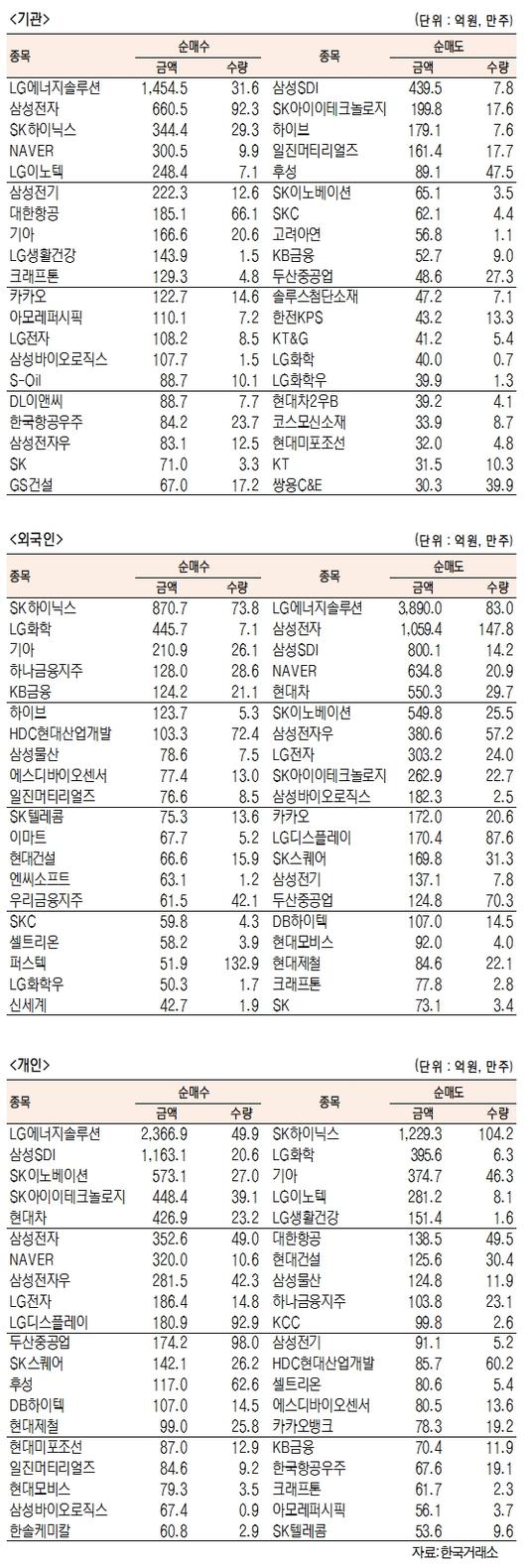 서울경제