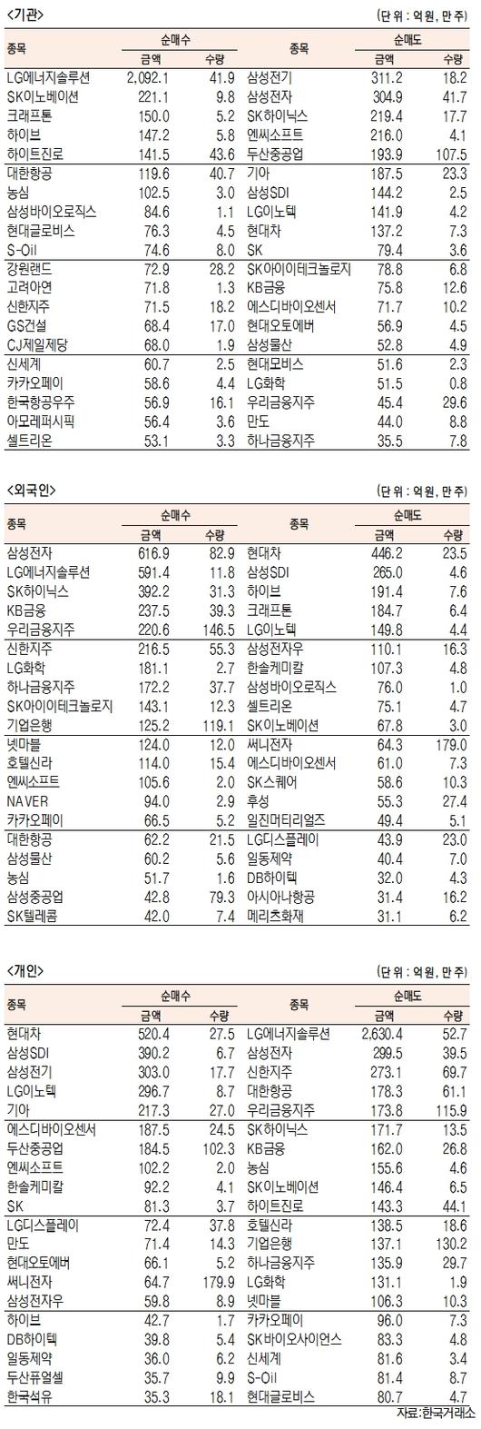 서울경제