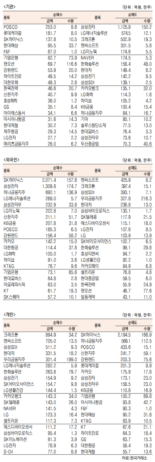 서울경제