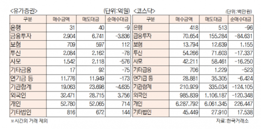 서울경제