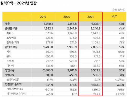 서울경제