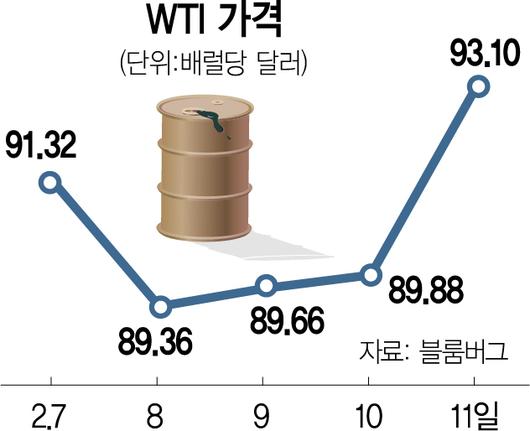 서울경제