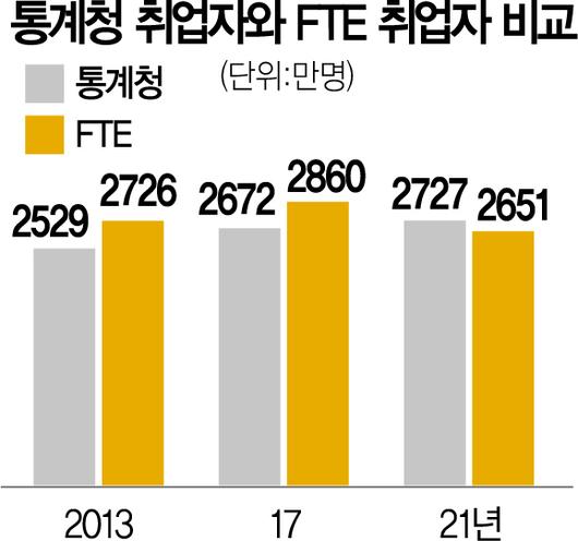 서울경제