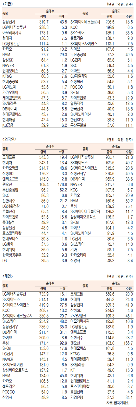 서울경제