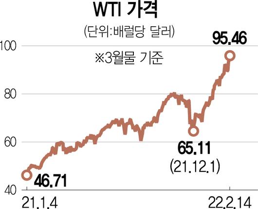 서울경제