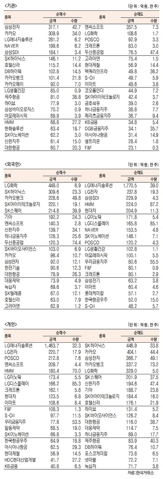 서울경제