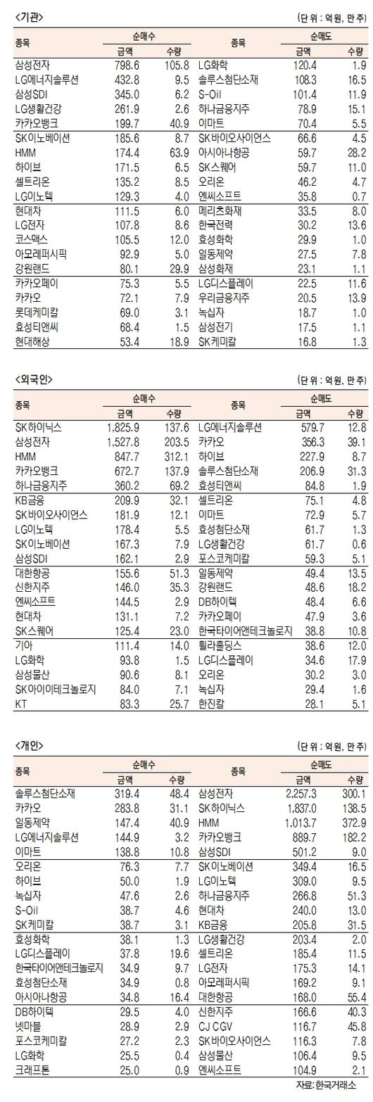 서울경제