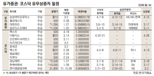 서울경제