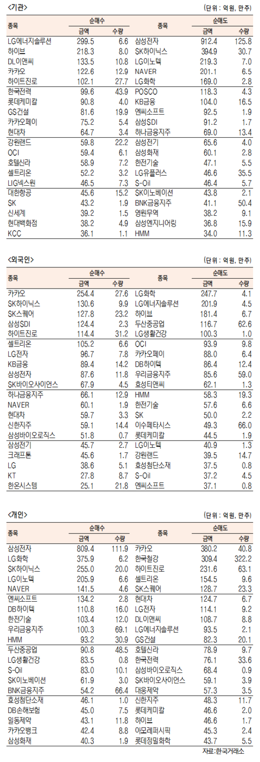 서울경제