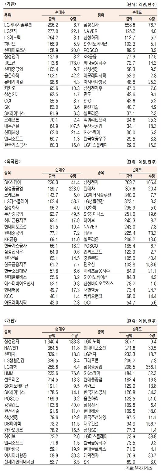 서울경제