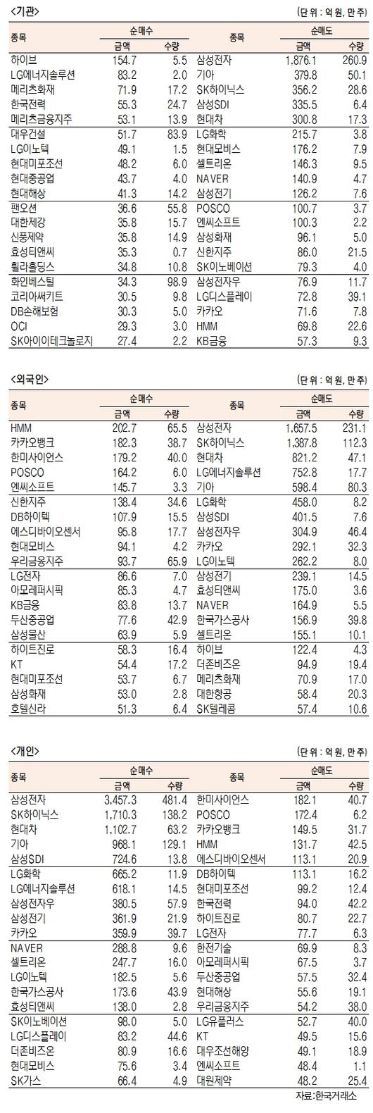 서울경제