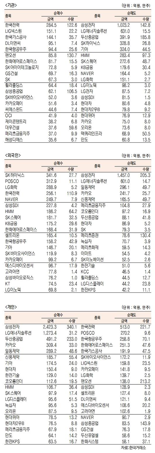 서울경제