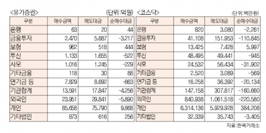 서울경제