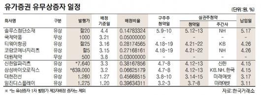 서울경제