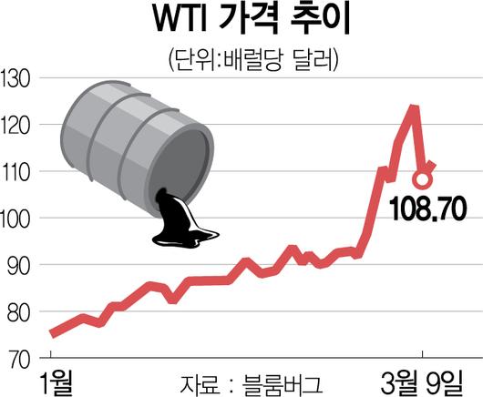 서울경제