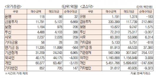 서울경제