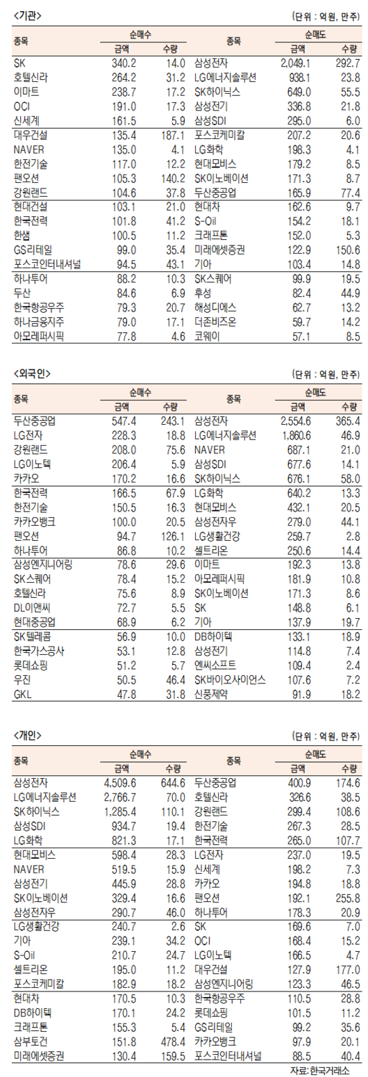 서울경제