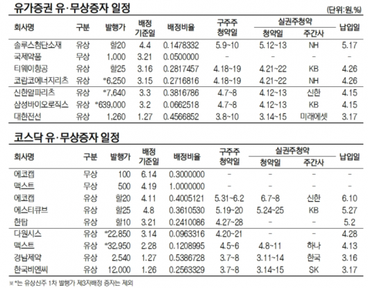 서울경제