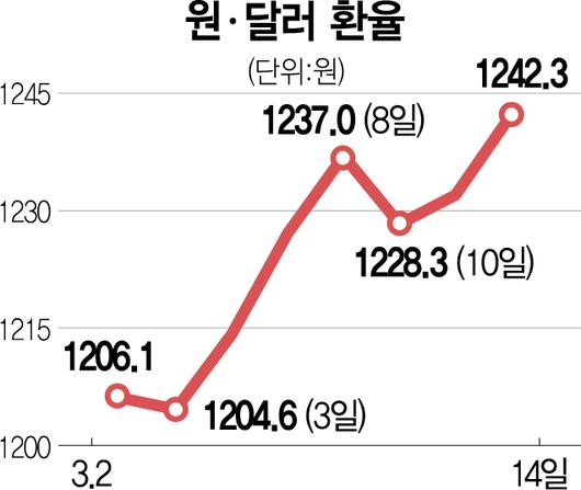 서울경제