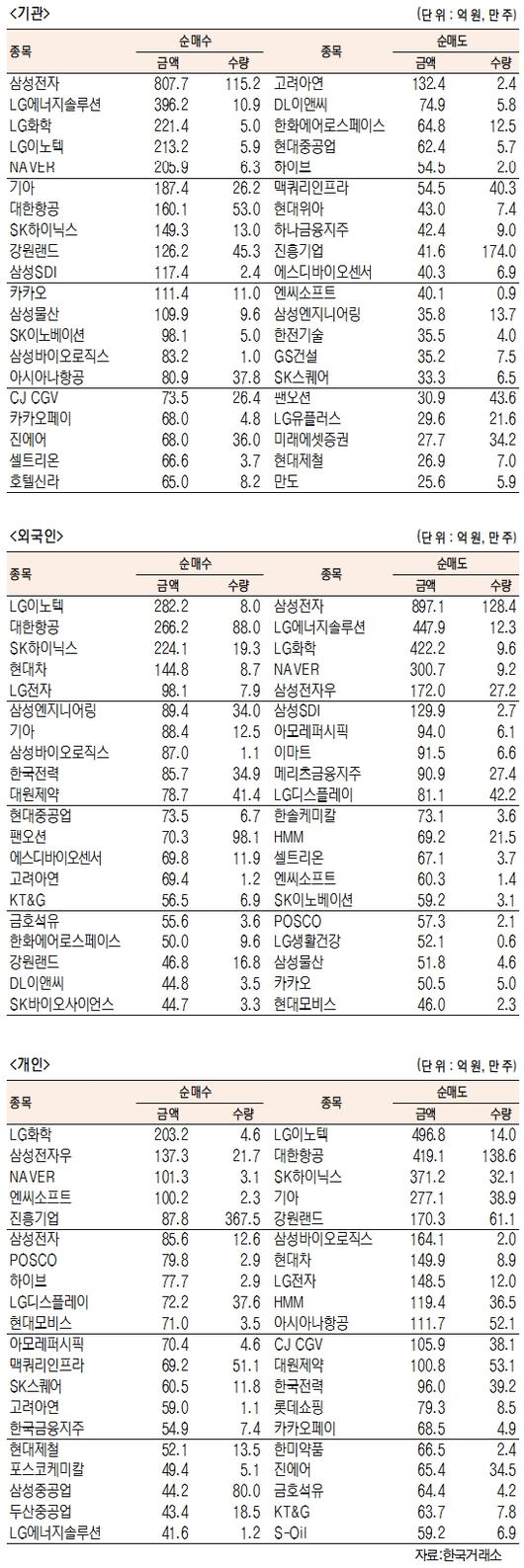 서울경제