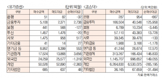 서울경제