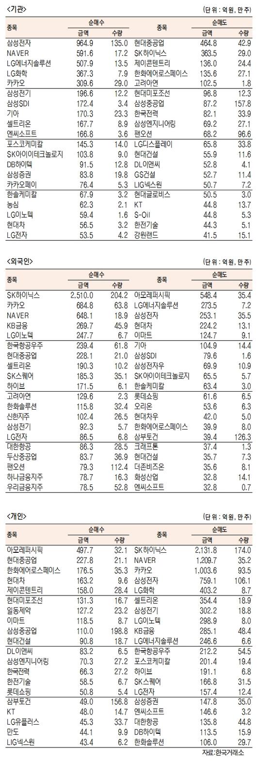 서울경제