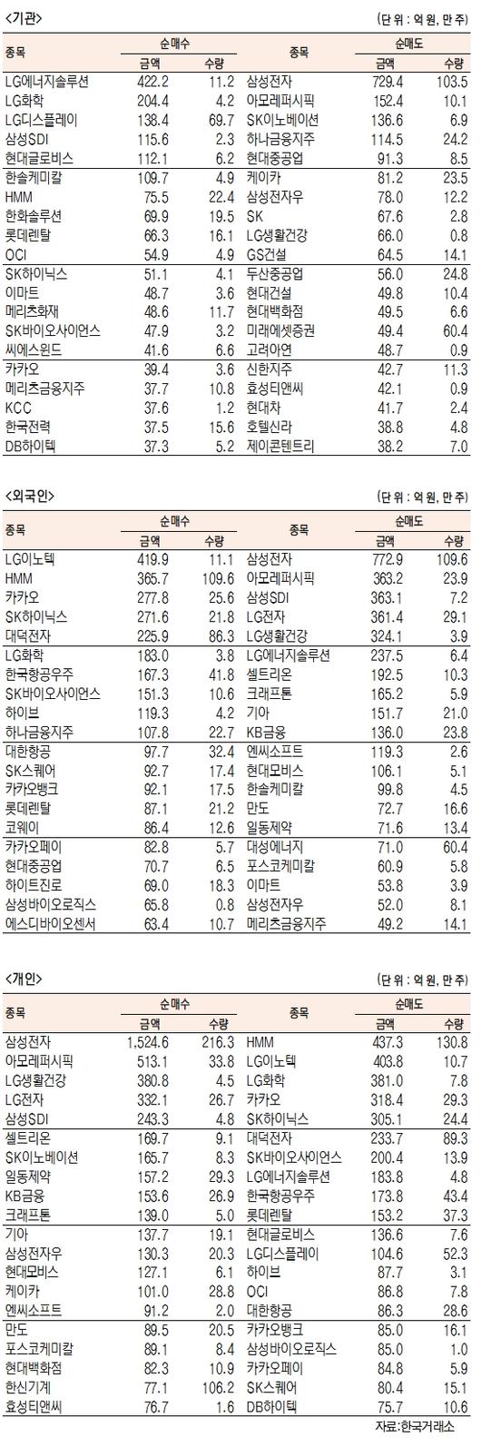 서울경제