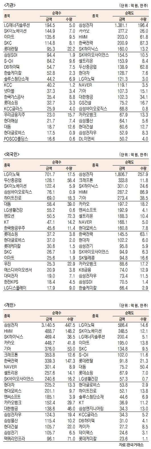 서울경제