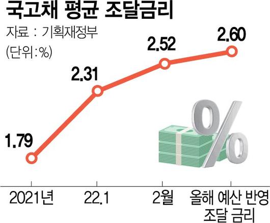 서울경제