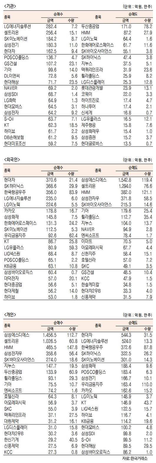 서울경제