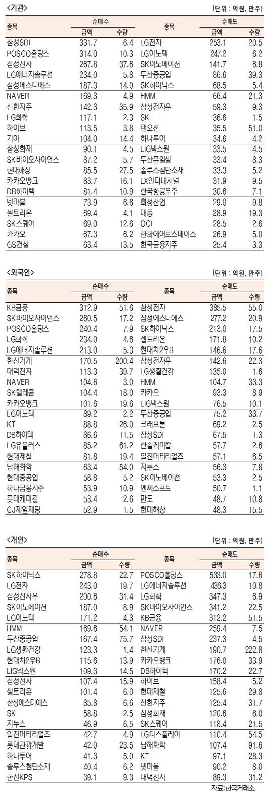 서울경제