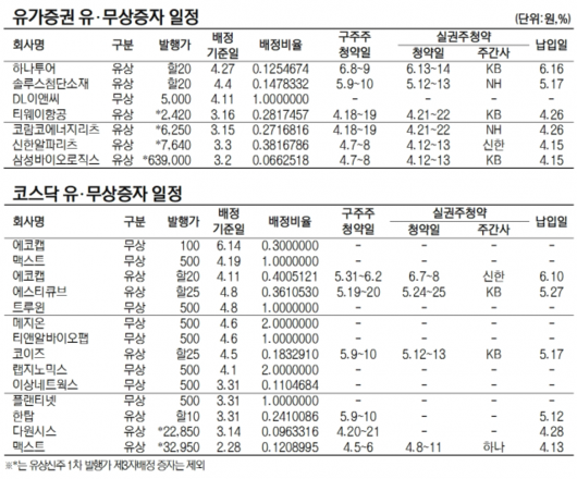 서울경제