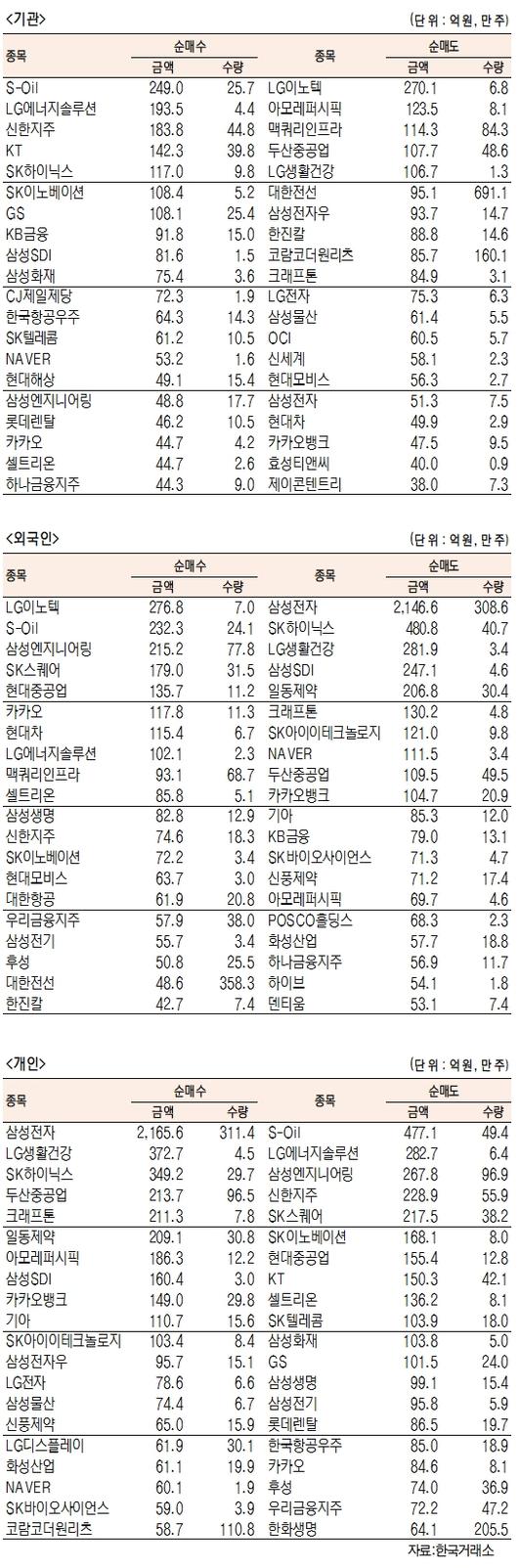 서울경제