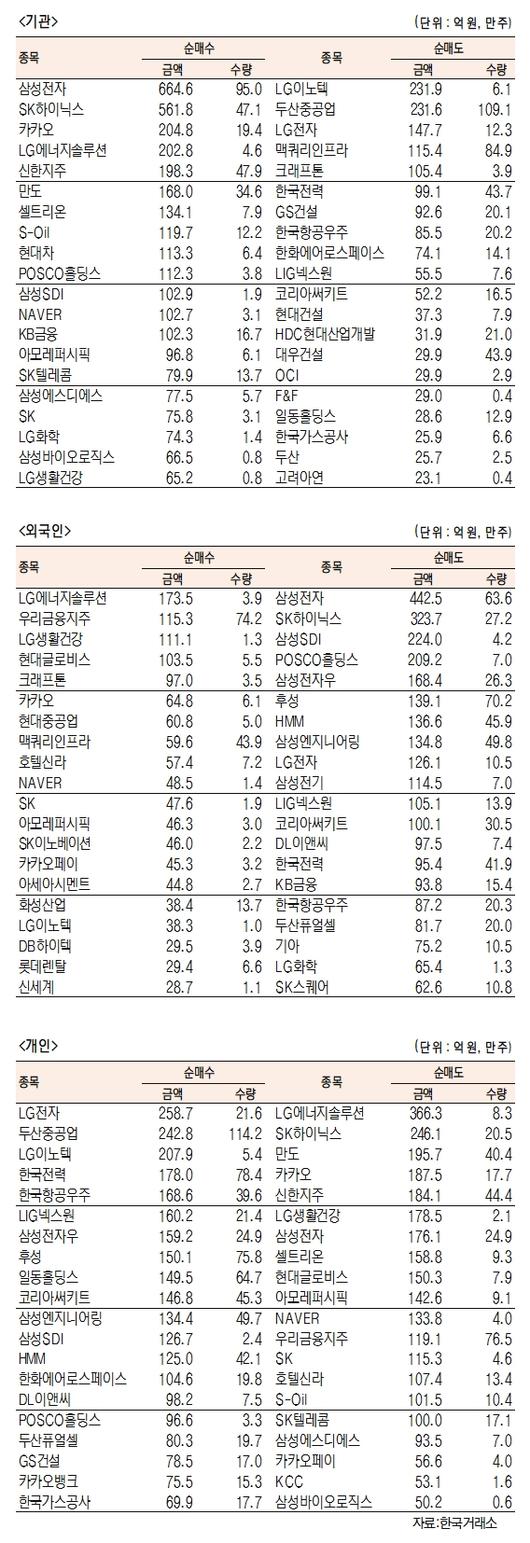 서울경제