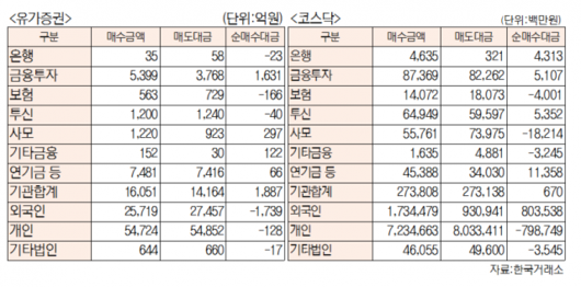 서울경제