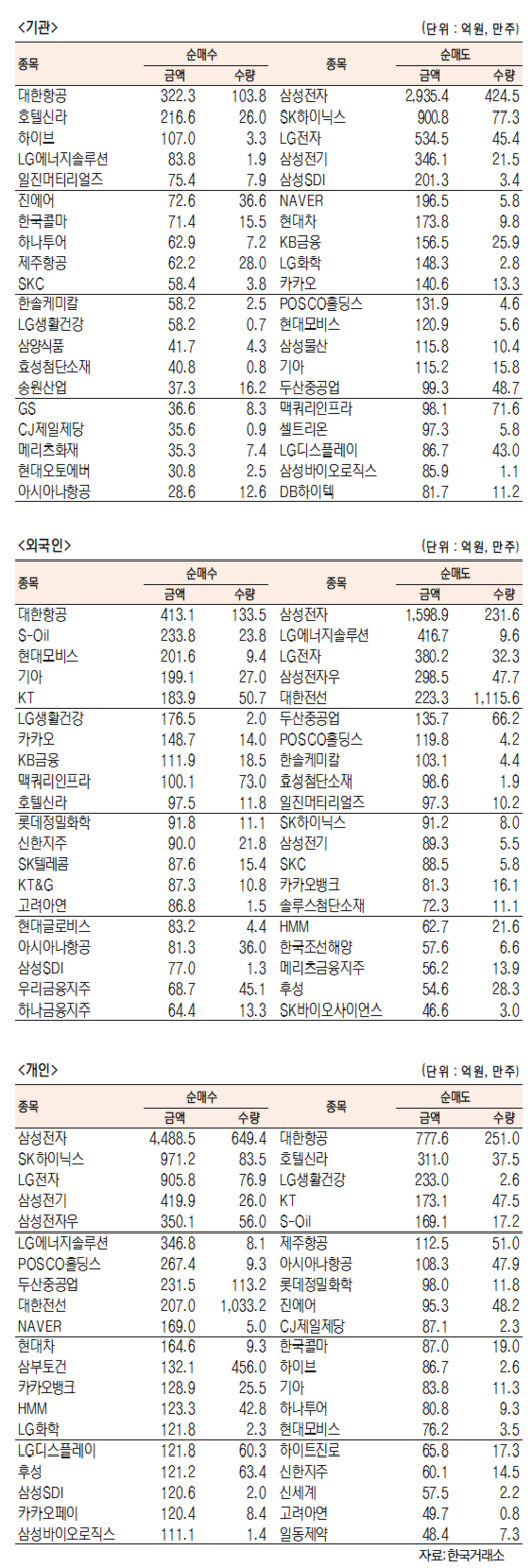 서울경제