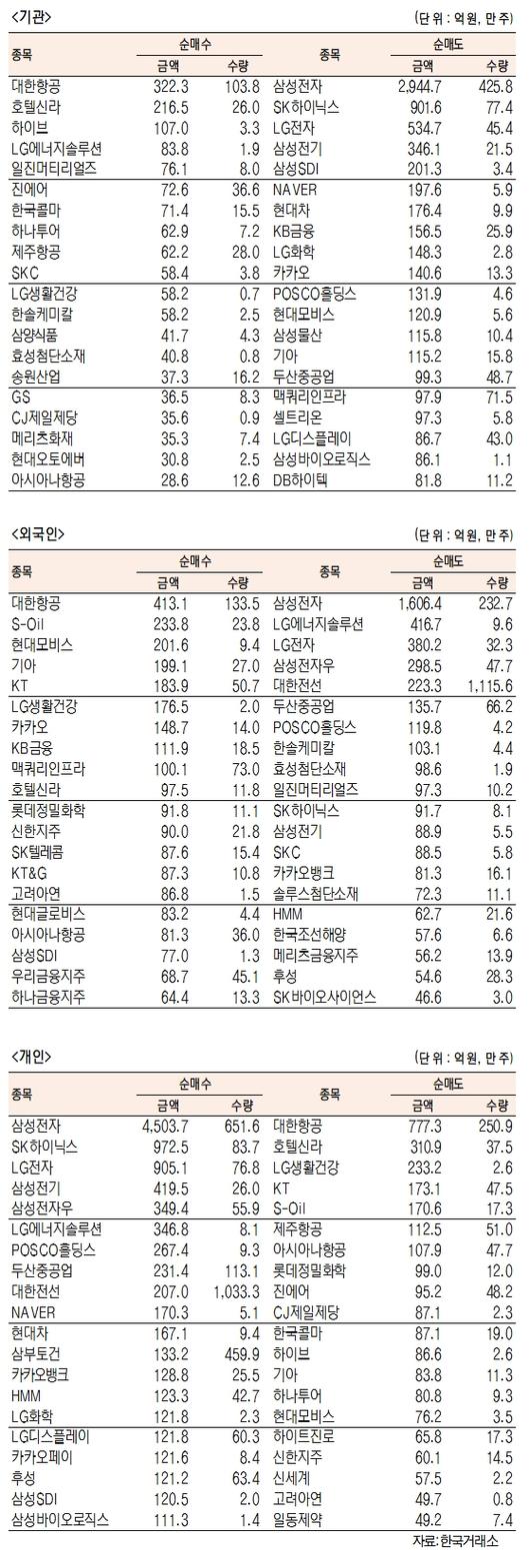 서울경제