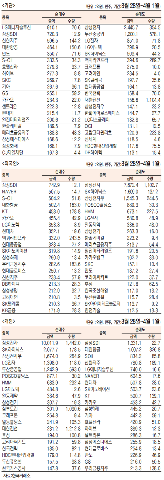 서울경제