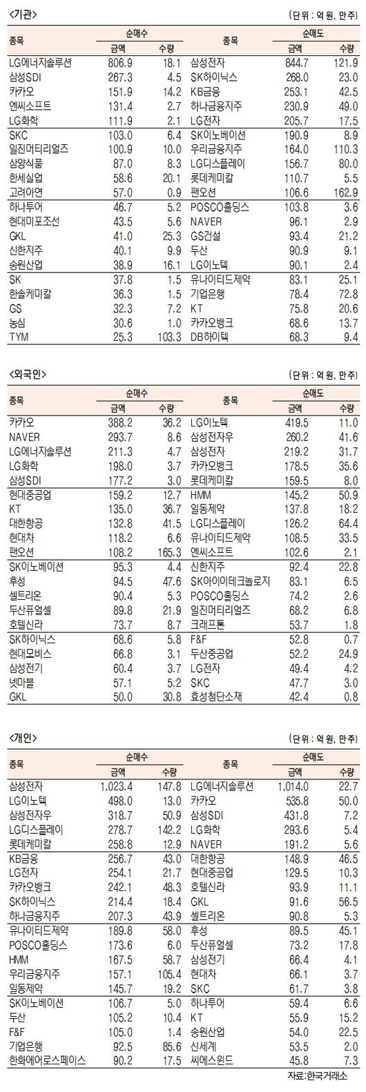 서울경제