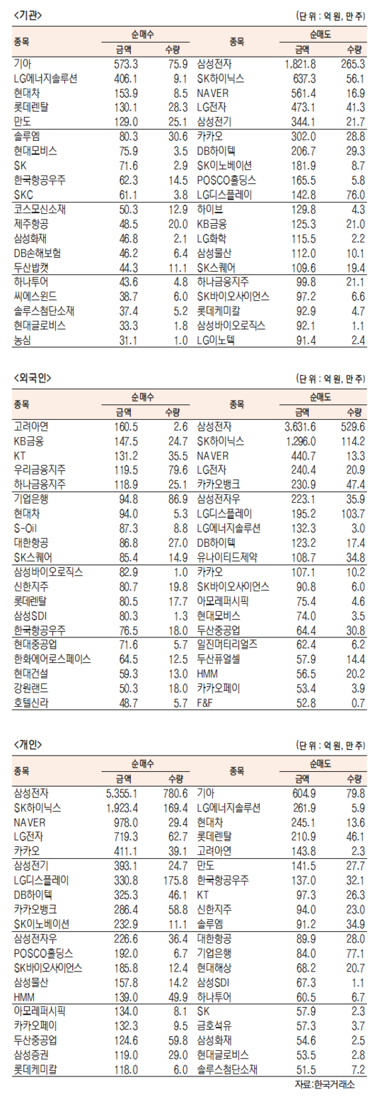 서울경제