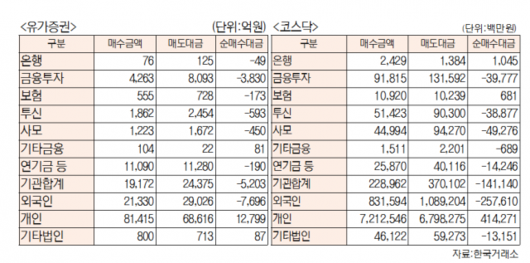 서울경제