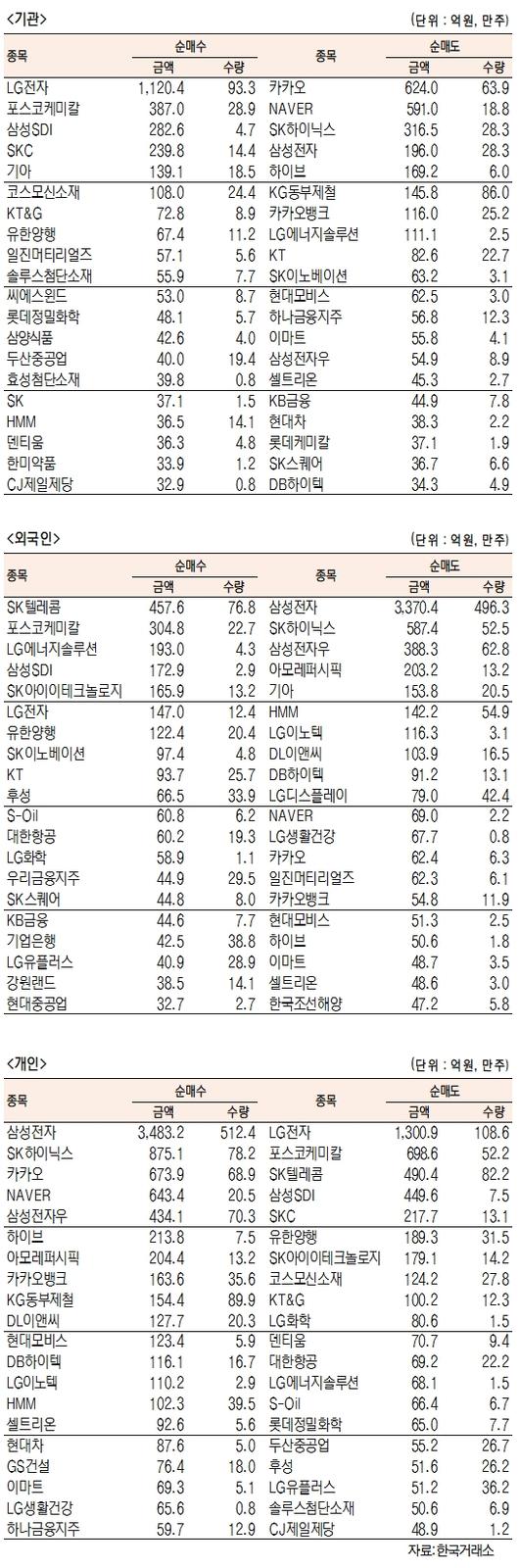 서울경제