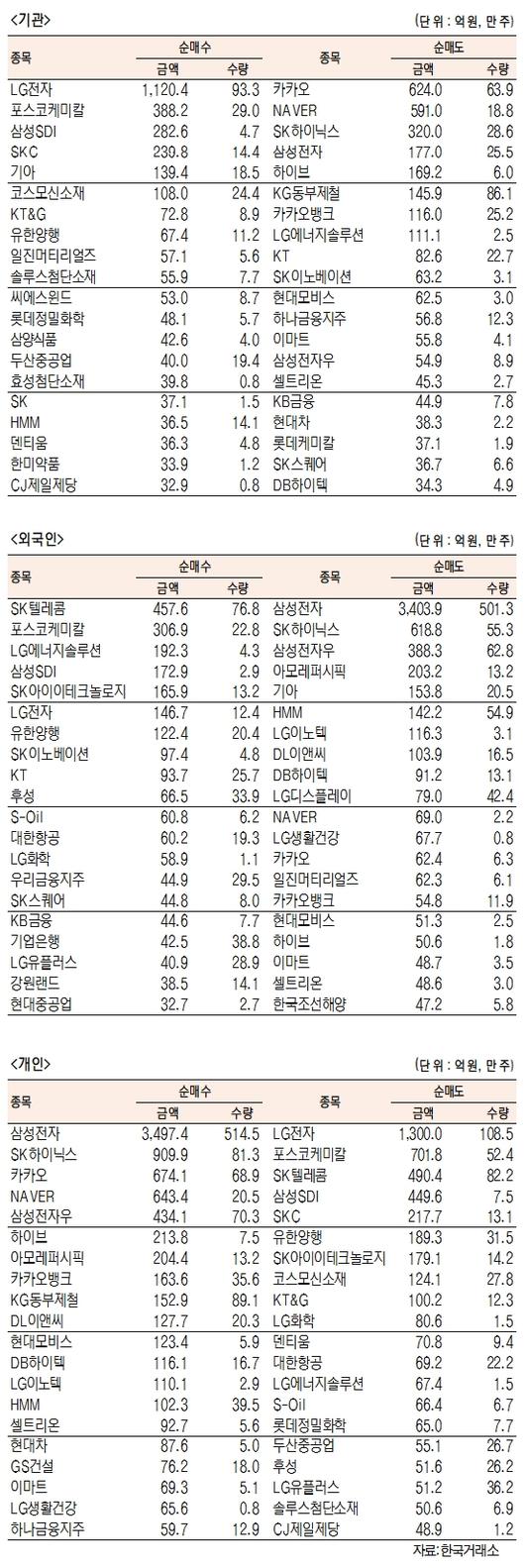 서울경제