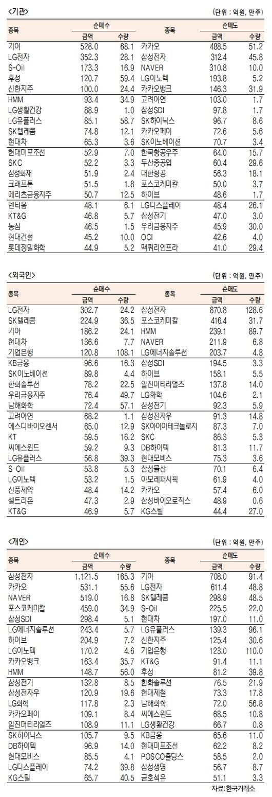 서울경제