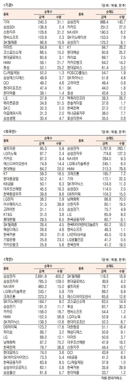 서울경제