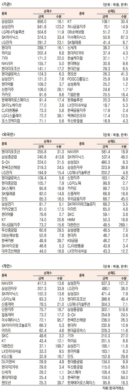 서울경제