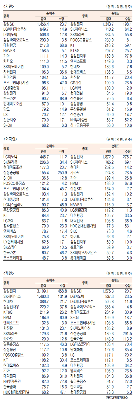 서울경제