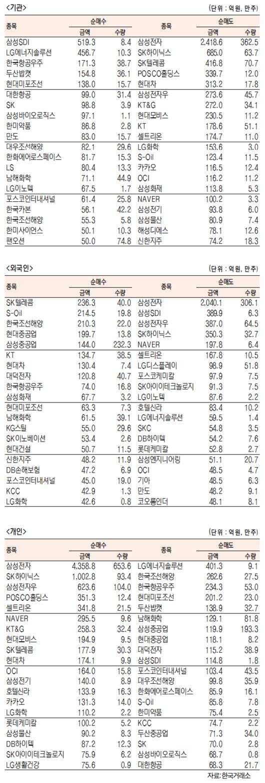 서울경제